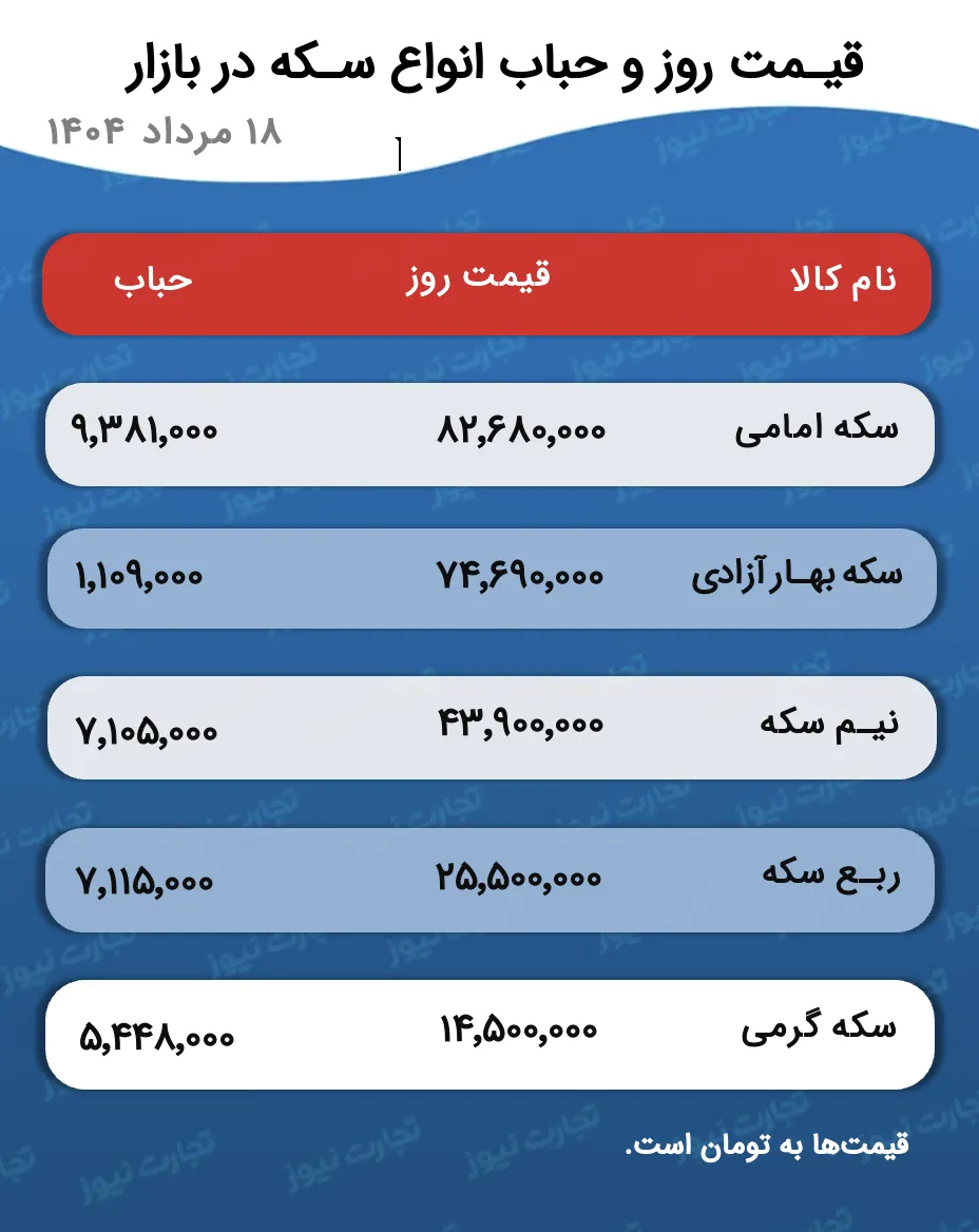 جدول و قیمت سکه